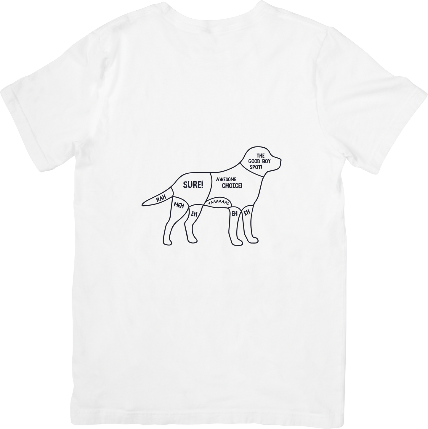 Dog petting guide